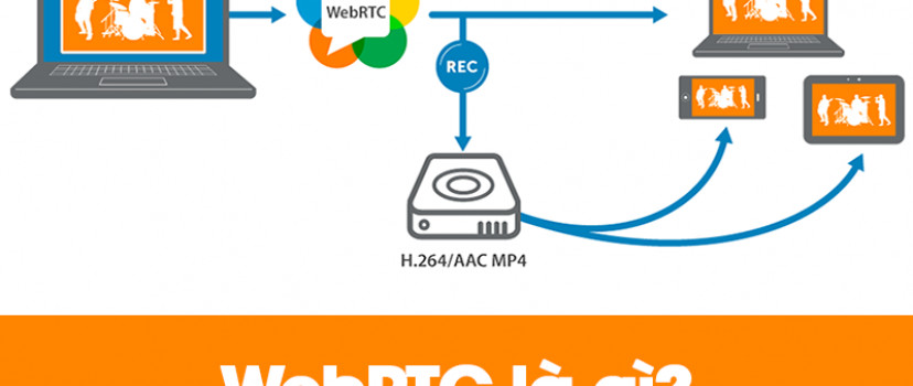 WebRTC là gì ? Giới thiệu về Kurento – một máy chủ truyền thông WebRTC.  